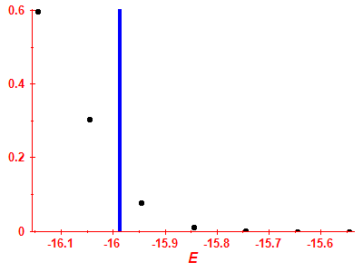 Strength function